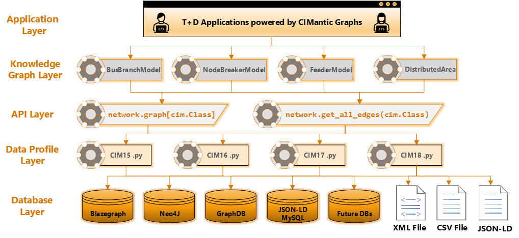 cim-graph-structure